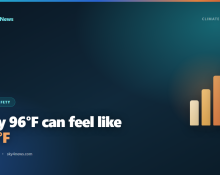 Sky4News graphic: why 96F can feel like 137F, with a rising heat scale